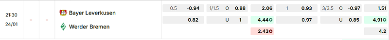 Bảng kèo mới nhất trận Bayer Leverkusen vs Werder Bremen