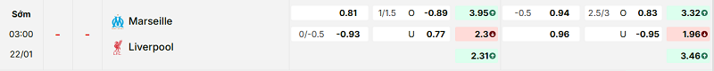 Bảng kèo mới nhất trận Marseille vs Liverpool Bảng kèo mới nhất trận Marseille vs Liverpool