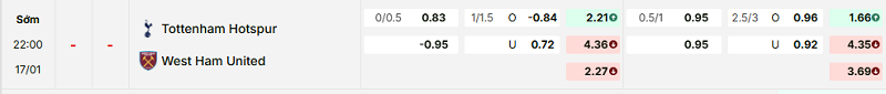 Bảng kèo mới nhất trận Tottenham vs West Ham Bảng kèo mới nhất trận Tottenham vs West Ham