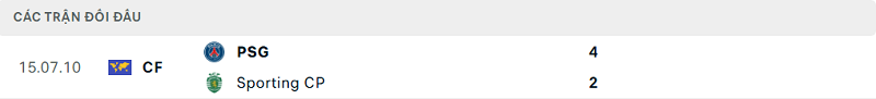 Lịch sử đối đầu Sporting CP vs PSG Lịch sử đối đầu Sporting CP vs PSG
